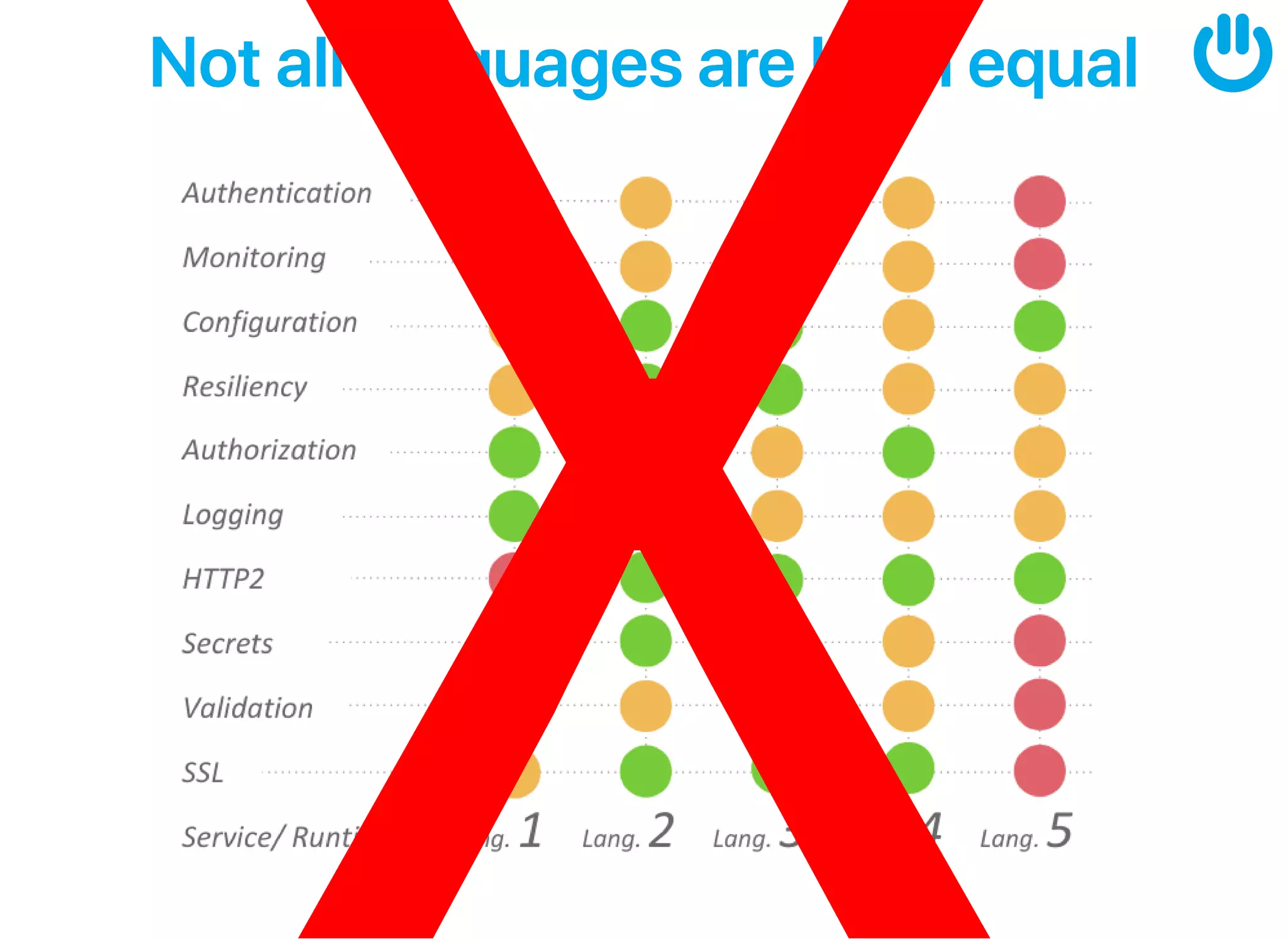 NotalllanguagesarebornequalNotalllanguagesarebornequal
 