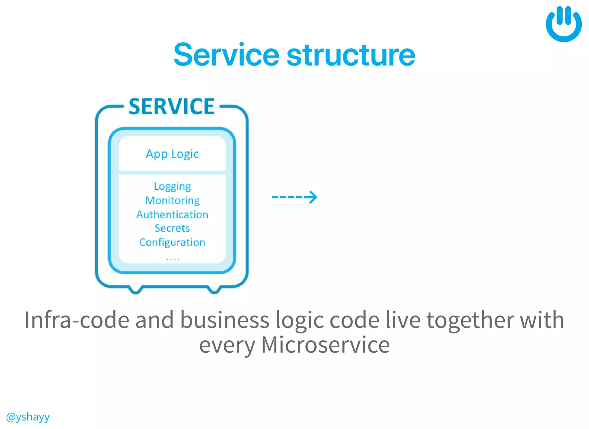 @yshayy
ServicestructureServicestructure
----→
Infra-code and business logic code live together with
every Microservice
 