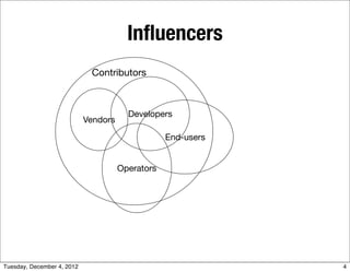 Inﬂuencers
                             Contributors



                                        Developers
               ...