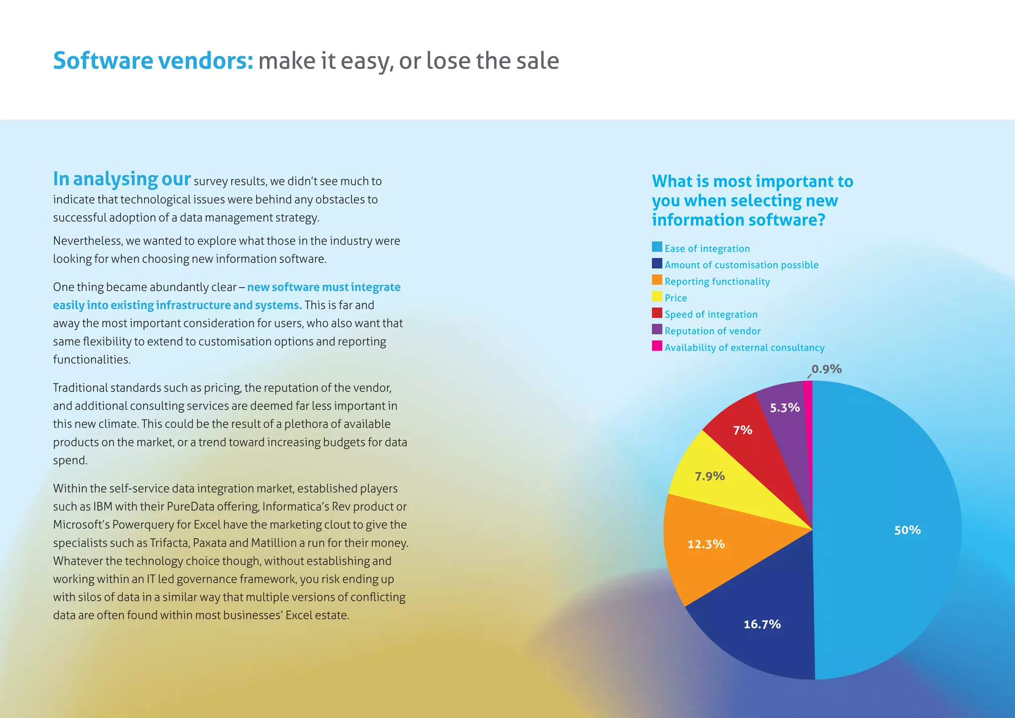 Software vendors: make it easy, or lose the sale
In analysing oursurvey results, we didn’t see much to
indicate that technological issues were behind any obstacles to
successful adoption of a data management strategy.
Nevertheless, we wanted to explore what those in the industry were
looking for when choosing new information software.
One thing became abundantly clear – new software must integrate
easily into existing infrastructure and systems. This is far and
away the most important consideration for users, who also want that
same flexibility to extend to customisation options and reporting
functionalities.
Traditional standards such as pricing, the reputation of the vendor,
and additional consulting services are deemed far less important in
this new climate. This could be the result of a plethora of available
products on the market, or a trend toward increasing budgets for data
spend.
Within the self-service data integration market, established players
such as IBM with their PureData offering, Informatica’s Rev product or
Microsoft’s Powerquery for Excel have the marketing clout to give the
specialists such as Trifacta, Paxata and Matillion a run for their money.
Whatever the technology choice though, without establishing and
working within an IT led governance framework, you risk ending up
with silos of data in a similar way that multiple versions of conflicting
data are often found within most businesses’ Excel estate.
Ease of integration
Amount of customisation possible
Reporting functionality
Price
Speed of integration
Reputation of vendor
Availability of external consultancy
What is most important to
you when selecting new
information software?
50%
7.9%
7%
5.3%
12.3%
16.7%
0.9%
 