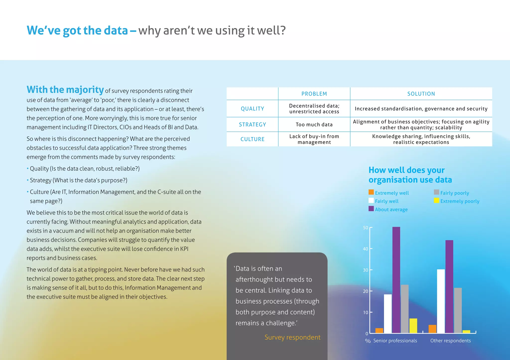 We’ve got the data – why aren’t we using it well?
With the majorityof survey respondents rating their
use of data from ‘average’ to ‘poor,’ there is clearly a disconnect
between the gathering of data and its application – or at least, there’s
the perception of one. More worryingly, this is more true for senior
management including IT Directors, CIOs and Heads of BI and Data.
So where is this disconnect happening? What are the perceived
obstacles to successful data application? Three strong themes
emerge from the comments made by survey respondents:
• Quality (Is the data clean, robust, reliable?)
• Strategy (What is the data’s purpose?)
• Culture (Are IT, Information Management, and the C-suite all on the
same page?)
We believe this to be the most critical issue the world of data is
currently facing. Without meaningful analytics and application, data
exists in a vacuum and will not help an organisation make better
business decisions. Companies will struggle to quantify the value
data adds, whilst the executive suite will lose confidence in KPI
reports and business cases.
The world of data is at a tipping point. Never before have we had such
technical power to gather, process, and store data. The clear next step
is making sense of it all, but to do this, Information Management and
the executive suite must be aligned in their objectives.
‘Data is often an
afterthought but needs to
be central. Linking data to
business processes (through
both purpose and content)
remains a challenge.’
Survey respondent
PROBLEM SOLUTION
QUALITY
Decentralised data;
unrestricted access
Increased standardisation, governance and security
STRATEGY Too much data
Alignment of business objectives; focusing on agility
rather than quantity; scalability
CULTURE
Lack of buy-in from
management
Knowledge sharing, influencing skills,
realistic expectations
Other respondentsSenior professionals%
Extremely well
Fairly well
About average
Fairly poorly
Extremely poorly
How well does your
organisation use data
 