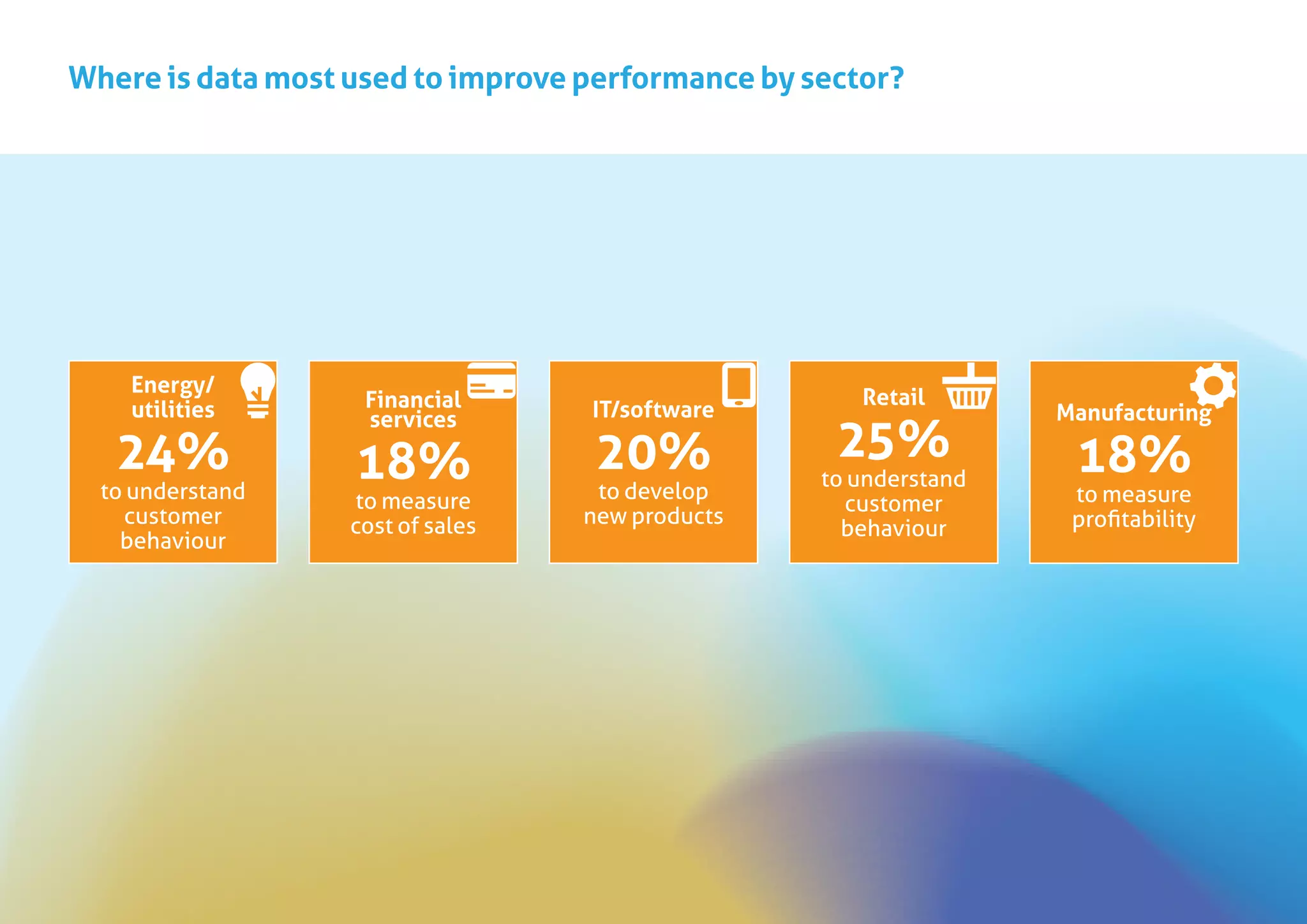 Where is data most used to improve performance by sector?
Manufacturing
18%
to measure
profitability
Retail
25%
to understand
customer
behaviour
Energy/
utilities
24%
to understand
customer
behaviour
Financial
services
18%
to measure
cost of sales
IT/software
20%
to develop
new products
 