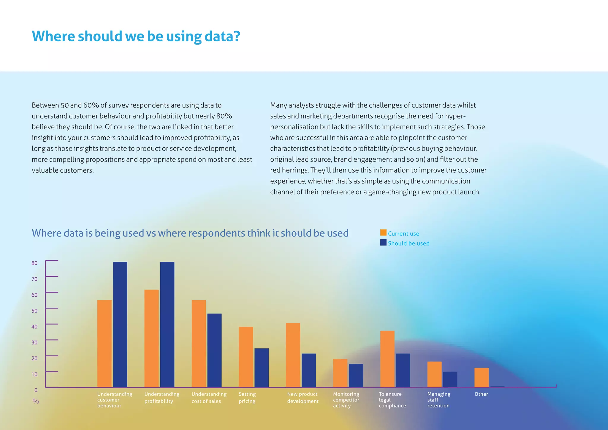 Where should we be using data?
Where data is being used vs where respondents think it should be used
Between 50 and 60% of survey respondents are using data to
understand customer behaviour and profitability but nearly 80%
believe they should be. Of course, the two are linked in that better
insight into your customers should lead to improved profitability, as
long as those insights translate to product or service development,
more compelling propositions and appropriate spend on most and least
valuable customers.
Many analysts struggle with the challenges of customer data whilst
sales and marketing departments recognise the need for hyper-
personalisation but lack the skills to implement such strategies. Those
who are successful in this area are able to pinpoint the customer
characteristics that lead to profitability (previous buying behaviour,
original lead source, brand engagement and so on) and filter out the
red herrings. They’ll then use this information to improve the customer
experience, whether that’s as simple as using the communication
channel of their preference or a game-changing new product launch.
0
10
20
30
40
50
60
70
80
%
Current use
Should be used
Understanding
customer
behaviour
Understanding
profitability
Understanding
cost of sales
Setting
pricing
New product
development
Monitoring
competitor
activity
To ensure
legal
compliance
Managing
staff
retention
Other
 
