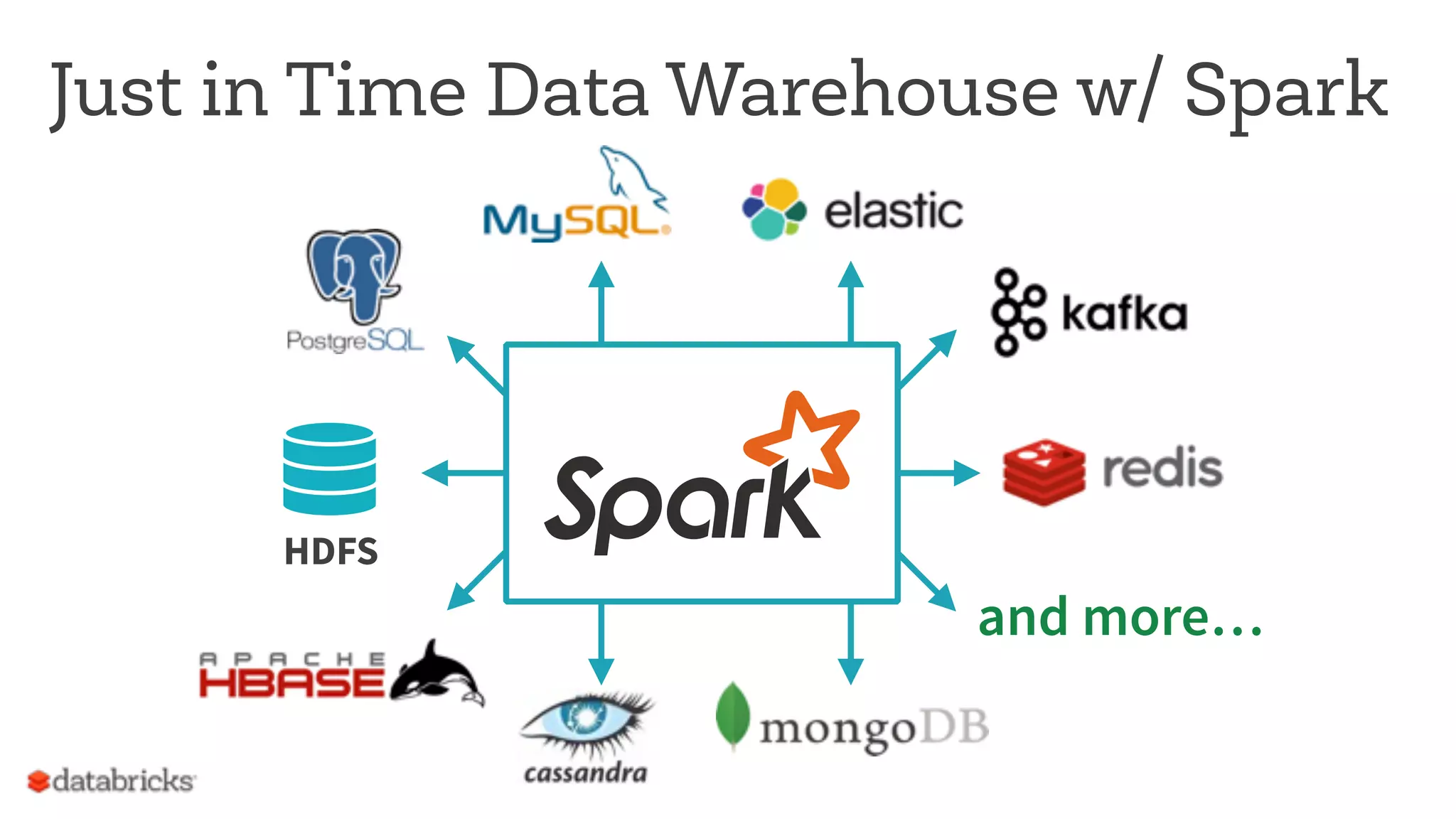 Just in Time Data Warehouse w/ Spark and more… HDFS 