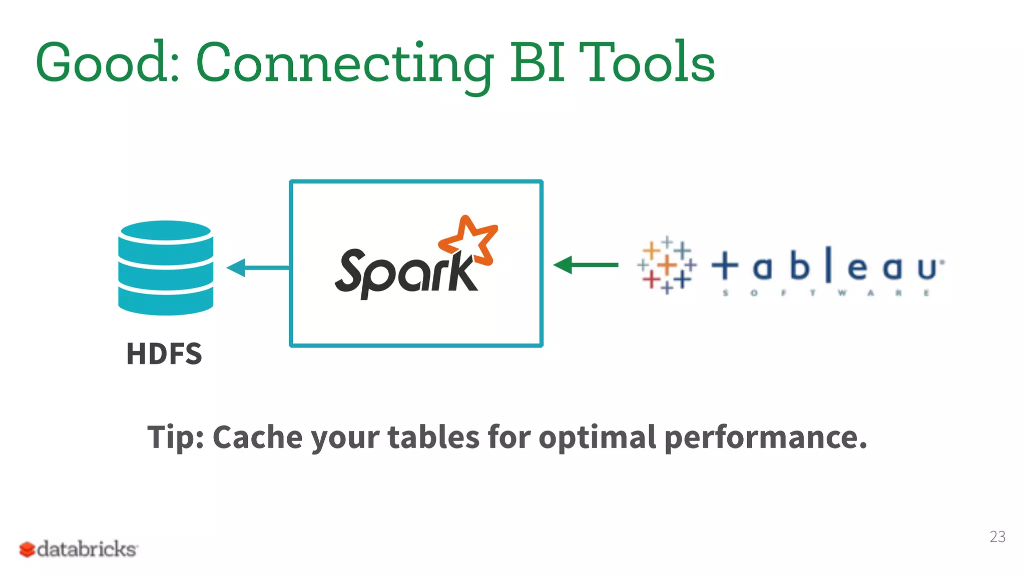 Good: Connecting BI Tools Tip: Cache your tables for optimal performance. 23 HDFS 