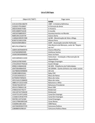 List of 196 Pages
Object ID (“OID”) Page name
NAME
2141321936148270 1987 - A História Definitiva
210262179149667 A Fórmula do Amor
200242483675481 A História
439150809754228 A reunão
149250768893937 Acontecimentos no Mundo
968914913164739 Acácio Dorta
1140642285957200 Ad BR - Monetização de Sites e Blogs
819073124912294 Afonso Pena
962035490508652 AJOP - Associação Joinville Politizada
987179137984712
Alex Bezerra de Menezes, autor de "Depois
do Fim"
1684414878469970 Anarco-MeuPau
214766938985909 Andressa Santos
1928559034090850 Anos Incríveis
1635168560111410
Astecclean - Instalação e Manutenção de
Aquecedores
203451070076969 AsVagas Empregos
1725229337792610 Auzen Design
499815106844240 AX ADS - Plataforma de Publicidades
204750649864595 AX GRANA - Ganhe dinheiro nas redes sociais
1627884024098840 AX Link
352801988181661 Baby CDC
271201393410117 Bloco de Notas
627944927405655 Bloco de notas
1921154121506820 Bloco de notas
1880137132221420 Bolsonaro o Mito
745467362287167 Bolsonaro Presidente
205221790041118 Brasil 200
270663256776277 Brokerowl
1361187167336630 Brokerowl
1319772124712450 Canal De Emprego
1156823144367470 Canal De Empregos
594785110732360 Canal Empregos
1261579843893540 Caras Novas
316689618811822 CBM News
1437282093037370 Ceticismo Político
228088091098107 Ceticismo Político News
 