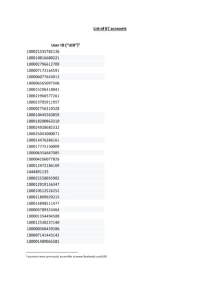 List of 87 accounts
User ID (“UID”)1
100025335782136
100010816680221
100002796612709
100007173164591
100006077643013
100006565097506
100025206318841
100022966577261
100023705911957
100002756310328
100010445563859
100018200863310
100024928685332
100025043000071
100014476386161
100017775150009
100006354667085
100004266077826
100012472186169
1444891135
100022558035902
100012919156347
100010512526252
100021809929215
100014898511477
100003789353464
100001354494588
100012530237140
100000366439286
100007141443142
100001489065581
1 accounts were previously accessible at www.facebook.com/UID
 