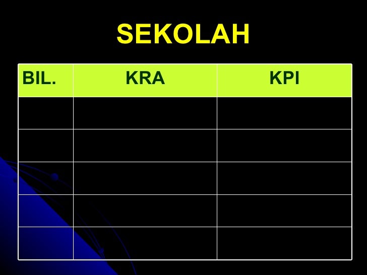 KRA - Key Result Area 2010