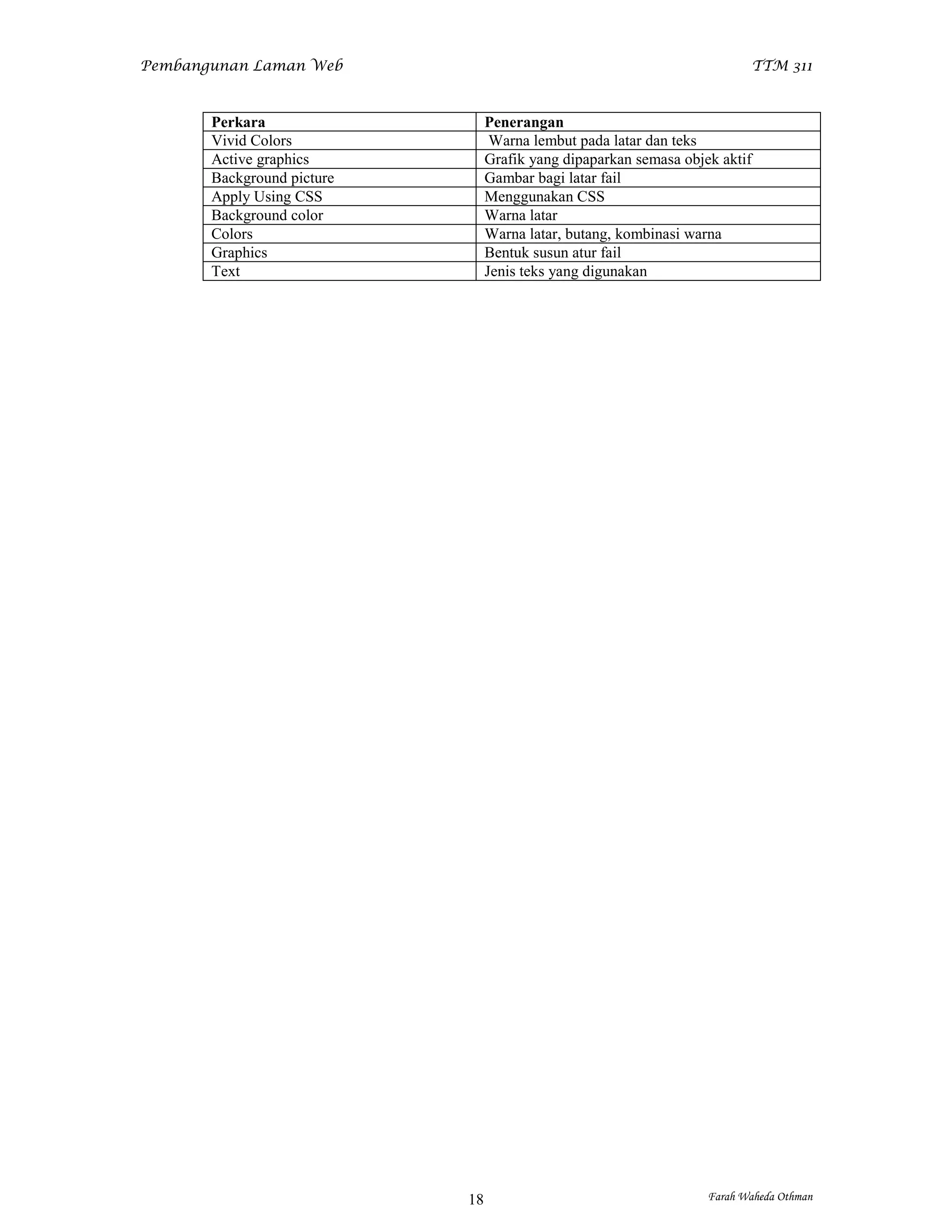 Pembangunan Laman Web                                                        TTM 311



       Perkara                   Penerangan
       Vivid Colors               Warna lembut pada latar dan teks
       Active graphics           Grafik yang dipaparkan semasa objek aktif
       Background picture        Gambar bagi latar fail
       Apply Using CSS           Menggunakan CSS
       Background color          Warna latar
       Colors                    Warna latar, butang, kombinasi warna
       Graphics                  Bentuk susun atur fail
       Text                      Jenis teks yang digunakan




                            18                                     Farah Waheda Othman
 