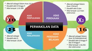 Integer Nota Ask NOTA ASK TINGKATAN 3 SEKOLAH MENENGAH.pptx