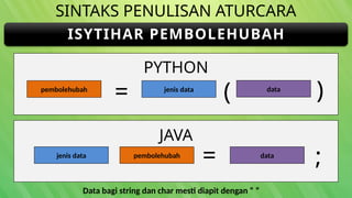 NOTA ASK TINGKATAN 3 SEKOLAH MENENGAH.pptx