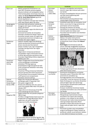 Nota bab 10 pemasyhuran kemerdekaan | PDF