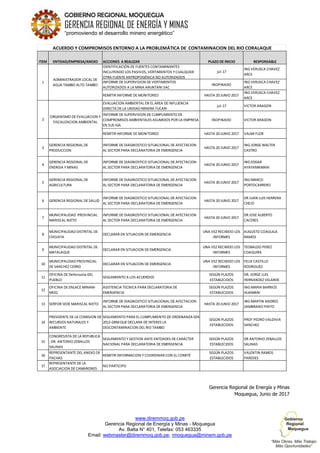 www.diremmoq.gob.pe
Gerencia Regional de Energía y Minas - Moquegua
Av. Balta N° 401, Telefax: 053 463335
Email: webmaster@diremmoq.gob.pe, rmoquegua@minem.gob.pe
GOBIERNO REGIONAL MOQUEGUA
GERENCIA REGIONAL DE ENERGÍA Y MINAS
“promoviendo el desarrollo minero energético”
Gerencia Regional de Energía y Minas
Moquegua, Junio de 2017
ITEM ENTIDAD/EMPRESA/ANEXO ACCIONES A REALIZAR PLAZO DE INICIO RESPONSABLE
IDENTIFICACIÓN DE FUENTES CONTAMINANTES
INCLUYENDO LOS PASIVOS, VERTIMIENTOS Y CUALQUIER
OTRA FUENTE ANTROPOGÉNICA NO AUTORIZADOS
jul-17
ING VERUSCA CHAVEZ
ARCE
INFORME DE SUPERVISION DE VERTIMIENTOS
AUTORIZADOS A LA MINA ARUNTANI SAC
INOPINADO
ING VERUSCA CHAVEZ
ARCE
REMITIR INFORME DE MONITOREO HASTA 20 JUNIO 2017
ING VERUSCA CHAVEZ
ARCE
EVALUACION AMBIENTAL EN EL AREA DE INFLUENCIA
DIRECTA DE LA UNIDAD MINERA TUCARI
jul-17 VICTOR ARAGON
INFORME DE SUPERVISION DE CUMPLIMIENTO DE
COMPROMISOS AMBIENTALES ASUMIDOS POR LA EMPRESA
EN SUS IGA
INOPINADO VICTOR ARAGON
REMITIR INFORME DE MONITOREO HASTA 20 JUNIO 2017 VALMI FLOR
3
GERENCIA REGIONAL DE
PRODUCCION
INFORME DE DIAGNOSTICO SITUACIONAL DE AFECTACION
AL SECTOR PARA DECLARATORIA DE EMERGENCIA
HASTA 20 JUNIO 2017
ING JORGE WALTER
CASTRO
4
GERENCIA REGIONAL DE
ENERGIA Y MINAS
INFORME DE DIAGNOSTICO SITUACIONAL DE AFECTACION
AL SECTOR PARA DECLARATORIA DE EMERGENCIA
HASTA 20 JUNIO 2017
ING EDGAR
AYAYAMAMANI
5
GERENCIA REGIONAL DE
AGRICULTURA
INFORME DE DIAGNOSTICO SITUACIONAL DE AFECTACION
AL SECTOR PARA DECLARATORIA DE EMERGENCIA
HASTA 30 JUNIO 2017
ING MARCO
PORTOCARRERO
6 GERENCIA REGIONAL DE SALUD
INFORME DE DIAGNOSTICO SITUACIONAL DE AFECTACION
AL SECTOR PARA DECLARATORIA DE EMERGENCIA
HASTA 20 JUNIO 2017
DR JUAN LUIS HERRERA
CHEJO
7
MUNICIPALIDAD PROVINCIAL
MARISCAL NIETO
INFORME DE DIAGNOSTICO SITUACIONAL DE AFECTACION
AL SECTOR PARA DECLARATORIA DE EMERGENCIA
HASTA 20 JUNIO 2017
DR JOSE ALBERTO
CACERES
8
MUNICIPALIDAD DISTRITAL DE
CHOJATA
DECLARAR EN SITUACION DE EMERGENCIA
UNA VEZ RECIBIDO LOS
INFORMES
AUGUSTO COAGUILA
RAMOS
9
MUNICIPALIDAD DISTRITAL DE
MATALAQUE
DECLARAR EN SITUACION DE EMERGENCIA
UNA VEZ RECIBIDO LOS
INFORMES
TEOBALDO PEREZ
COAQUIRA
10
MUNICIPALIDAD PROVINCIAL
DE SANCHEZ CERRO
DECLARAR EN SITUACION DE EMERGENCIA
UNA VEZ RECIBIDO LOS
INFORMES
FELIX CASTILLO
RODRIGUEZ
11
OFICINA DE Defensoría DEL
PUEBLO
SEGUIMIENTO A LOS ACUERDOS
SEGÚN PLAZOS
ESTABLECIDOS
DR. JORGE LUIS
HERNANDEZ VELARDE
12
OFICINA DE ENLACE MINAM-
MOQ
ASISTENCIA TECNICA PARA DECLARATORIA DE
EMERGENCIA
SEGÚN PLAZOS
ESTABLECIDOS
ING MARIA BARRIOS
HUAMANI
13 SERFOR SEDE MARISCAL NIETO
INFORME DE DIAGNOSTICO SITUACIONAL DE AFECTACION
AL SECTOR PARA DECLARATORIA DE EMERGENCIA
HASTA 20 JUNIO 2017
ING MARTIN ANDRES
ZAMBRANO PINTO
14
PRESIDENTE DE LA COMISION DE
RECURSOS NATURALES Y
AMBIENTE
SEGUIMIENTO PARA EL CUMPLIMIENTO DE ORDENANZA 024-
2012-GRMQUE DECLARA DE INTERES LA
DESCONTAMINACION DEL RIO TAMBO
SEGÚN PLAZOS
ESTABLECIDOS
PROF PEDRO VALDIVIA
SANCHEZ
15
CONGRESISTA DE LA REPUBLICA
; DR. ANTONIO ZEBALLOS
SALINAS
SEGUIMIENTO Y GESTION ANTE ENTDADES DE CARÁCTER
NACIONAL PARA DECLARATORIA DE EMERGENCIA
SEGÚN PLAZOS
ESTABLECIDOS
DR ANTONIO ZEBALLOS
SALINAS
16
REPRESENTANTE DEL ANEXO DE
PACHAS
REMITIR INFORMACION Y COORDINAR CON EL COMITÉ
SEGÚN PLAZOS
ESTABLECIDOS
VALENTIN RAMOS
PAREDES
17
REPRESENTANTE DE LA
ASOCIACION DE CAMARONES
NO PARTICIPO
ACUERDO Y COMPROMISOS ENTORNO A LA PROBLEMÁTICA DE CONTAMINACION DEL RIO CORALAQUE
ORGANISMO DE EVALUACION Y
FISCALIZACION AMBIENTAL
2
ADMINISTRADOR LOCAL DE
AGUA TAMBO ALTO TAMBO
1
 
