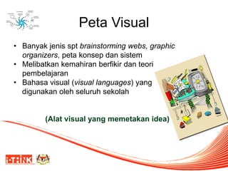 Peta Visual 
•Banyak jenis spt brainstorming webs, graphic organizers, peta konsep dan sistem 
•Melibatkan kemahiran berfikir dan teori pembelajaran 
•Bahasa visual (visual languages) yang 
digunakan oleh seluruh sekolah 
(Alat visual yang memetakan idea)  