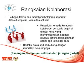 Rangkaian Kolaborasi 
•Pelbagai teknik dan model pembelajaran koperatif dalam kumpulan, kelas dan sekolah 
•Berlaku bila murid berhubung dengan murid lain sekelilingnya 
•Keperluan kepada kumpulan kolaborasi berkualiti tinggi di tempat kerja yang menghubungkan kepada revolusi terkini dalam jaringan sosial dgn teknologi baru 
(Pasangan, kumpulan, sekolah dan jaringan global)  