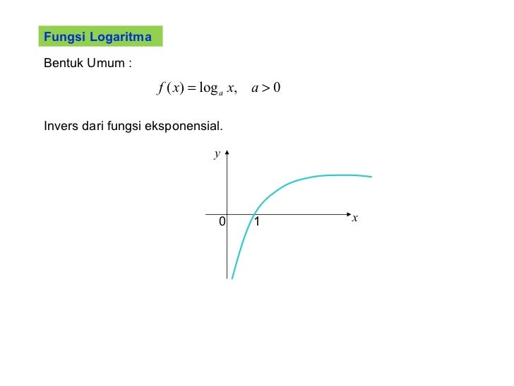 Nota fungsi