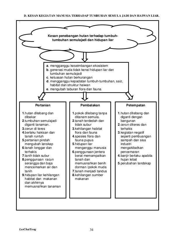 Nota Geo Pmr Lengkap 1
