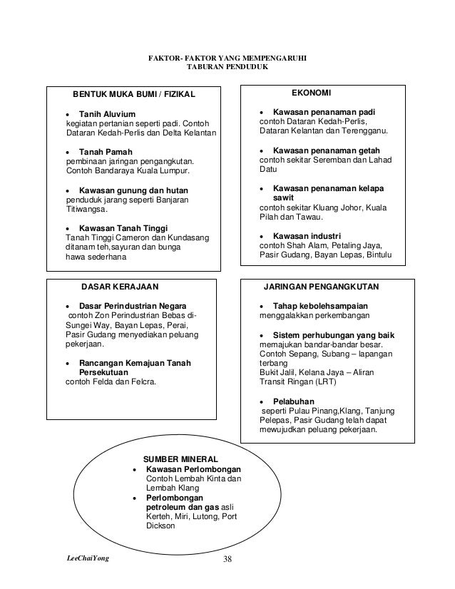 Nota geo-pmr-lengkap(1)