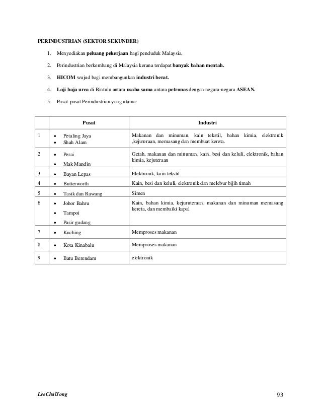 Nota geo-pmr-lengkap(1)
