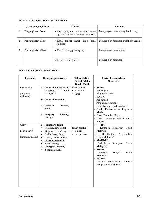 Nota geo-pmr-lengkap(1) slideshare