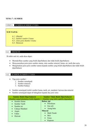 TEMA 7 : SUMBER
UNIT 6 SUMBER-SUMBER UTAMA
SUB TAJUK:
6.1 : Objektif
6.2 : Sumber-sumber Utama
6.3 : Jenis-jenis Sumber Utama
6.4 : Rumusan
6.1 OBJEKTIF
Di akhir unit ini, anda akan dapat :
• Mentakrifkan sumber yang boleh diperbaharui dan tidak boleh diperbaharui.
• Menyenaraikan jenis-jenis sumber utama, iaitu sumber mineral, hutan, air, tanih dan suria.
• Mengelaskan jenis-jenis sumber utama kepada sumber yang boleh diperbaharui dan tidak boleh
diperbaharui
6.2 SUMBER-SUMBER UTAMA
• Tiga jenis sumber :
1. Sumber semulajadi
2. Sumber manusia
3. Sumber budaya
• Sumber semulajadi terdiri sumber hutan, tanih, air, matahari, haiwan dan mineral.
• Sumber semulajadi dapat di bahagikan kepada dua jenis iaitu:
Sumber Boleh Diperbaharui
(Sumber yang bekalannya boleh diganti)
Sumber Tidak Boleh Diperbaharui
(Sumber yang habis apabila digunakan)
• Sumber Hutan
• Sumber Tanih
• Sumber air
• Cahaya Matahari
• Angin
• Udara
• Haiwan
Bahan Api
• Petroleum
• Gas asli
• Arang batu
Mineral
• Bijih Timah
• Besi
• Emas
• Kuprum
20
 
