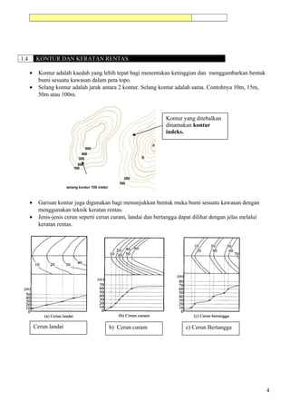 1.4 KONTUR DAN KERATAN RENTAS
• Kontur adalah kaedah yang lebih tepat bagi menentukan ketinggian dan menggambarkan bentuk
bumi sesuatu kawasan dalam peta topo.
• Selang kontur adalah jarak antara 2 kontur. Selang kontur adalah sama. Contohnya 10m, 15m,
50m atau 100m.
• Garisan kontur juga digunakan bagi menunjukkan bentuk muka bumi sesuatu kawasan dengan
menggunakan teknik keratan rentas.
• Jenis-jenis cerun seperti cerun curam, landai dan bertangga dapat dilihat dengan jelas melalui
keratan rentas.
4
Kontur yang ditebalkan
dinamakan kontur
indeks.
Cerun landai b) Cerun curam c) Cerun Bertangga
 