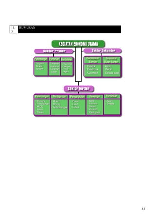 11.
3
RUMUSAN
43
 