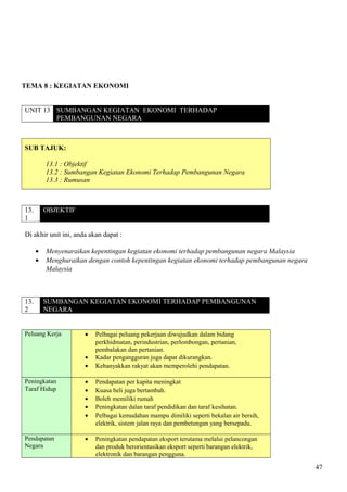 TEMA 8 : KEGIATAN EKONOMI
UNIT 13 SUMBANGAN KEGIATAN EKONOMI TERHADAP
PEMBANGUNAN NEGARA
SUB TAJUK:
13.1 : Objektif
13.2 : Sumbangan Kegiatan Ekonomi Terhadap Pembangunan Negara
13.3 : Rumusan
13.
1
OBJEKTIF
Di akhir unit ini, anda akan dapat :
• Menyenaraikan kepentingan kegiatan ekonomi terhadap pembangunan negara Malaysia
• Menghuraikan dengan contoh kepentingan kegiatan ekonomi terhadap pembangunan negara
Malaysia
13.
2
SUMBANGAN KEGIATAN EKONOMI TERHADAP PEMBANGUNAN
NEGARA
Peluang Kerja • Pelbagai peluang pekerjaan diwujudkan dalam bidang
perkhidmatan, perindustrian, perlombongan, pertanian,
pembalakan dan pertanian.
• Kadar pengangguran juga dapat dikurangkan.
• Kebanyakkan rakyat akan memperolehi pendapatan.
Peningkatan
Taraf Hidup
• Pendapatan per kapita meningkat
• Kuasa beli juga bertambah.
• Boleh memiliki rumah
• Peningkatan dalan taraf pendidikan dan taraf kesihatan.
• Pelbagai kemudahan mampu dimiliki seperti bekalan air bersih,
elektrik, sistem jalan raya dan pembetungan yang bersepadu.
Pendapatan
Negara
• Peningkatan pendapatan eksport terutama melalui pelancongan
dan produk berorientasikan eksport seperti barangan elektrik,
elektronik dan barangan pengguna.
47
 