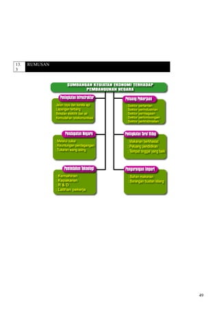 13.
3
RUMUSAN
49
 