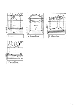 5
d) Lurah e) Dataran Tinggi f) Rabung Bukit
g) Tebing Tinggi
 