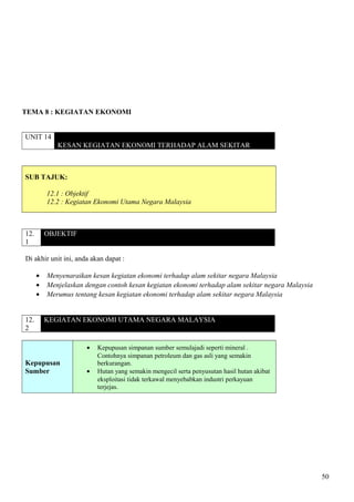 TEMA 8 : KEGIATAN EKONOMI
UNIT 14
KESAN KEGIATAN EKONOMI TERHADAP ALAM SEKITAR
SUB TAJUK:
12.1 : Objektif
12.2 : Kegiatan Ekonomi Utama Negara Malaysia
12.
1
OBJEKTIF
Di akhir unit ini, anda akan dapat :
• Menyenaraikan kesan kegiatan ekonomi terhadap alam sekitar negara Malaysia
• Menjelaskan dengan contoh kesan kegiatan ekonomi terhadap alam sekitar negara Malaysia
• Merumus tentang kesan kegiatan ekonomi terhadap alam sekitar negara Malaysia
12.
2
KEGIATAN EKONOMI UTAMA NEGARA MALAYSIA
Kepupusan
Sumber
• Kepupusan simpanan sumber semulajadi seperti mineral .
Contohnya simpanan petroleum dan gas asli yang semakin
berkurangan.
• Hutan yang semakin mengecil serta penyusutan hasil hutan akibat
eksploitasi tidak terkawal menyebabkan industri perkayuan
terjejas.
50
 