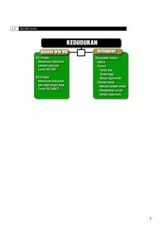 1.5 RUMUSAN
6
 