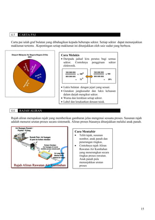 Nota Geografi Tingkatan 3
