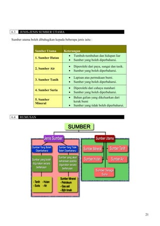 Nota Geografi Tingkatan 3