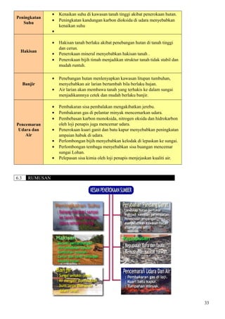 Nota Geografi Tingkatan 3