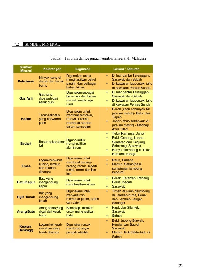 Nota geografitingkatan3