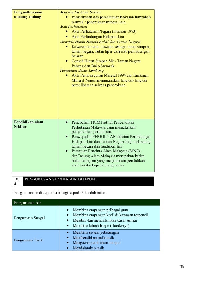 Contoh Soalan Geografi Tingkatan 3 - Persoalan v