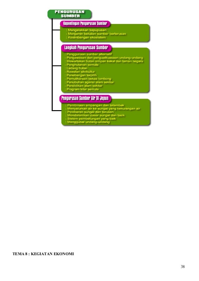 Nota geografi-tingkatan-3