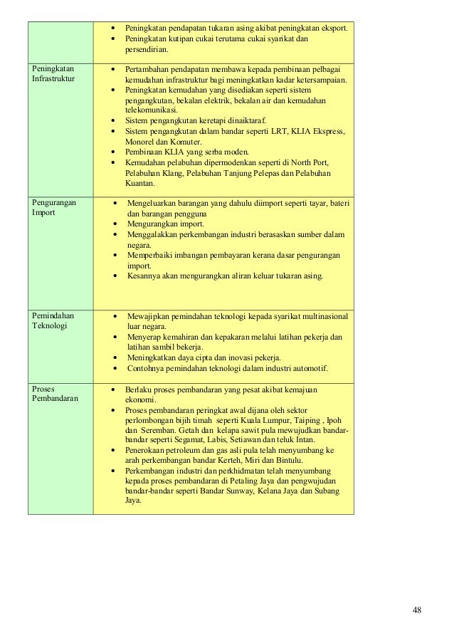 Nota geografi-tingkatan-3