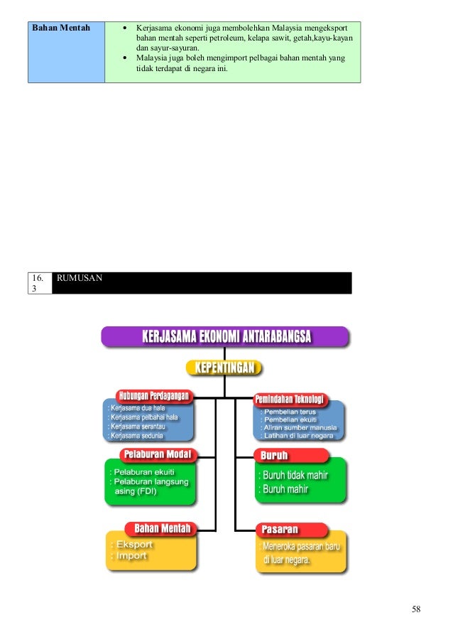 Nota geografi-tingkatan-3