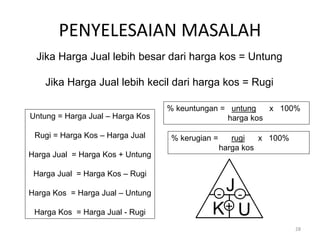 Jika Harga Jual lebih besar dari harga kos = Untung
Jika Harga Jual lebih kecil dari harga kos = Rugi
Untung = Harga Jual – Harga Kos
Rugi = Harga Kos – Harga Jual
Harga Jual = Harga Kos + Untung
Harga Jual = Harga Kos – Rugi
Harga Kos = Harga Jual – Untung
Harga Kos = Harga Jual - Rugi
% keuntungan = untung x 100%
harga kos
PENYELESAIAN MASALAH
28
J
K U
+
- -
% kerugian = rugi x 100%
harga kos
 