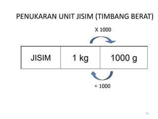 JISIM 1 kg 1000 g
X 1000
÷ 1000
PENUKARAN UNIT JISIM (TIMBANG BERAT)
39
 