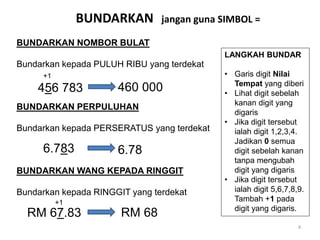BUNDARKAN jangan guna SIMBOL =
4
BUNDARKAN NOMBOR BULAT
Bundarkan kepada PULUH RIBU yang terdekat
BUNDARKAN PERPULUHAN
Bundarkan kepada PERSERATUS yang terdekat
BUNDARKAN WANG KEPADA RINGGIT
Bundarkan kepada RINGGIT yang terdekat
456 783
6.783
RM 67.83
LANGKAH BUNDAR
• Garis digit Nilai
Tempat yang diberi
• Lihat digit sebelah
kanan digit yang
digaris
• Jika digit tersebut
ialah digit 1,2,3,4.
Jadikan 0 semua
digit sebelah kanan
tanpa mengubah
digit yang digaris
• Jika digit tersebut
ialah digit 5,6,7,8,9.
Tambah +1 pada
digit yang digaris.
460 000
+1
RM 68
6.78
+1
 