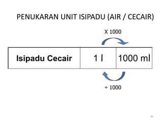 Isipadu Cecair 1 l 1000 ml
X 1000
÷ 1000
PENUKARAN UNIT ISIPADU (AIR / CECAIR)
46
 
