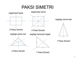 PAKSI SIMETRI
2 Paksi Simetri 4 Paksi Simetri
3 Paksi Simetri
1 Paksi Simetri
1 Paksi Simetri
segiempat tepat
segiempat sama
segitiga sama sisi segitiga bersudut tegak
segitiga sama kaki
56
 