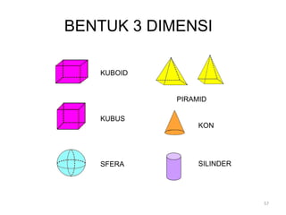BENTUK 3 DIMENSI
KUBOID
KUBUS
SFERA
PIRAMID
SILINDER
KON
57
 