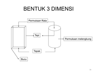 Permukaan Rata
Tepi
Tapak
Permukaan melengkung
Bucu
BENTUK 3 DIMENSI
58
 