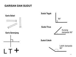 68
GARISAN DAN SUDUT
Garis Selari
Garis Serenjang
Sudut Tegak
Sudut Tirus
Sudut Cakah
90°
Kurang
daripada 90°
Lebih daripada
90°
L T +
 