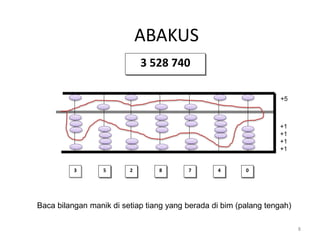 2 7
8 4 0
5
3
3 528 740
ABAKUS
8
Baca bilangan manik di setiap tiang yang berada di bim (palang tengah)
+1
+1
+1
+1
+5
 
