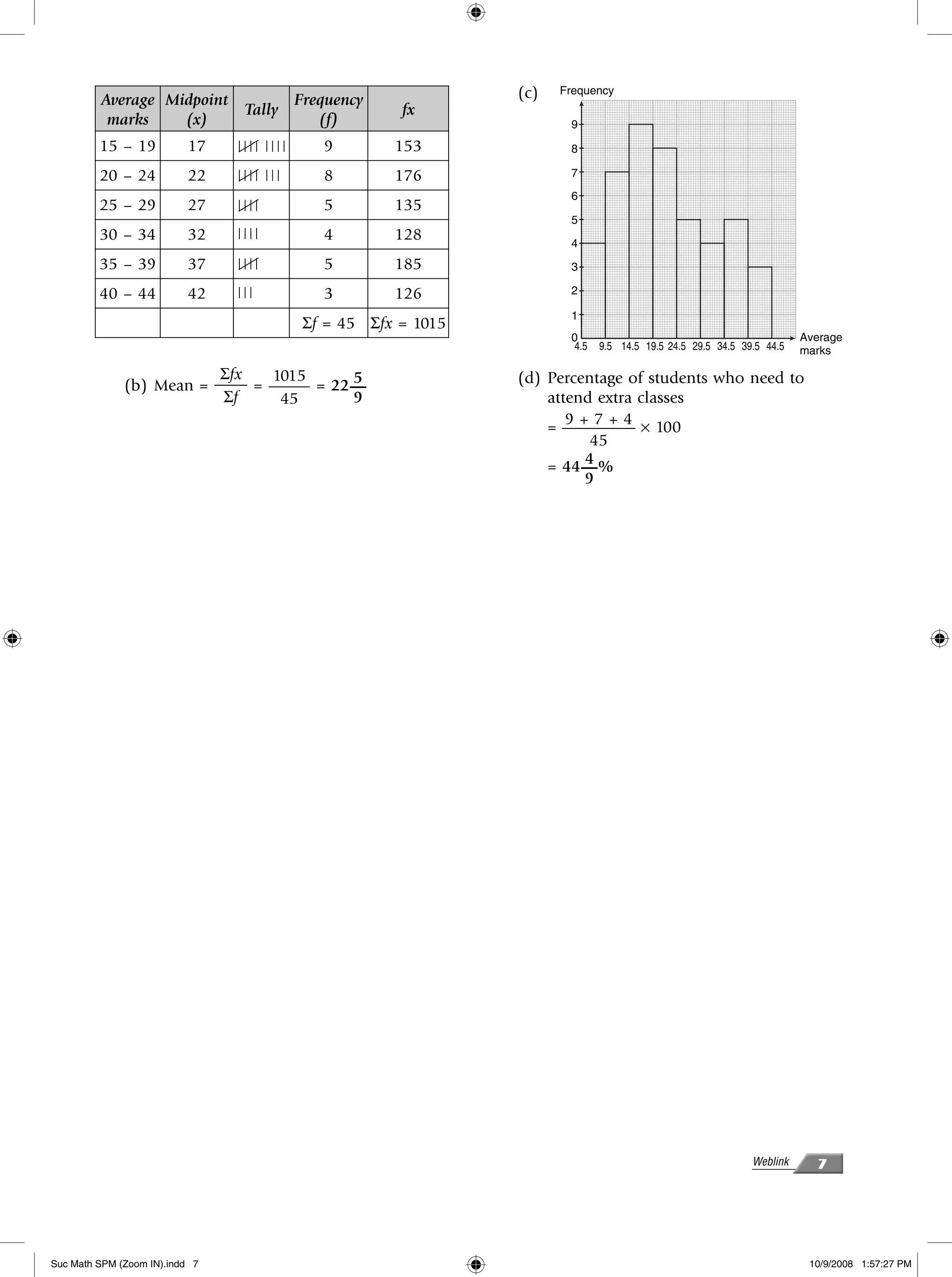 Average Midpoint               Frequency             (c)   Frequency
                                Tally                fx
          marks    (x)                     (f)                       9
         15 – 19          17               9        153              8

         20 – 24          22               8        176              7
                                                                     6
         25 – 29          27               5        135
                                                                     5
         30 – 34          32               4        128              4
         35 – 39          37               5        185              3

         40 – 44          42               3        126              2

                                                                     1
                                         Σf = 45 Σfx = 1015
                                                                     0                                              Average
                                                                     4.5   9.5 14.5 19.5 24.5 29.5 34.5 39.5 44.5   marks

                         Σfx  1015     5                      (d) Percentage of students who need to
              (b) Mean = —— = ——– = 22 —
                          Σf   45      9                          attend extra classes
                                                                     9+7+4
                                                                  = ——–—— × 100
                                                                        45
                                                                       4%
                                                                  = 44 —
                                                                       9




                                                                                                          Weblink      7




Suc Math SPM (Zoom IN).indd 7                                                                                        10/9/2008 1:57:27 PM
 
